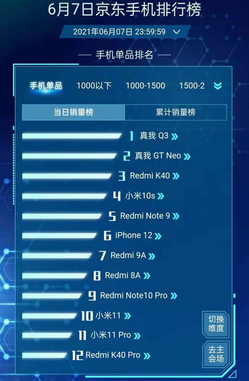 618銷量周報 iPhone 12第六，紅米K40第三，最大黑馬誕生，手機軟件技術開發與銷售解析