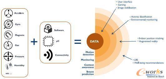 傳感器市場放緩？手機與平板傳感器市場分析